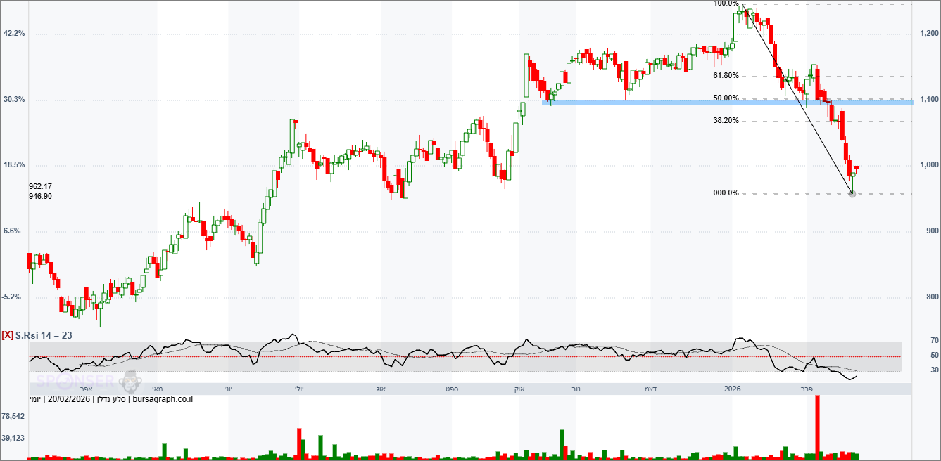 סלע נדל”ן סלע נדל”ן
